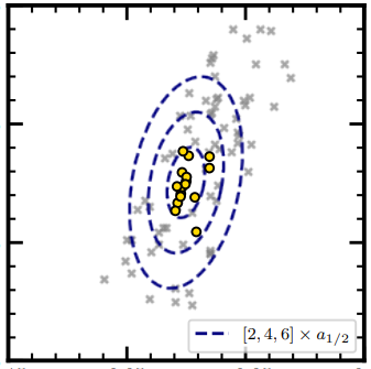 Ursa Major III Figure