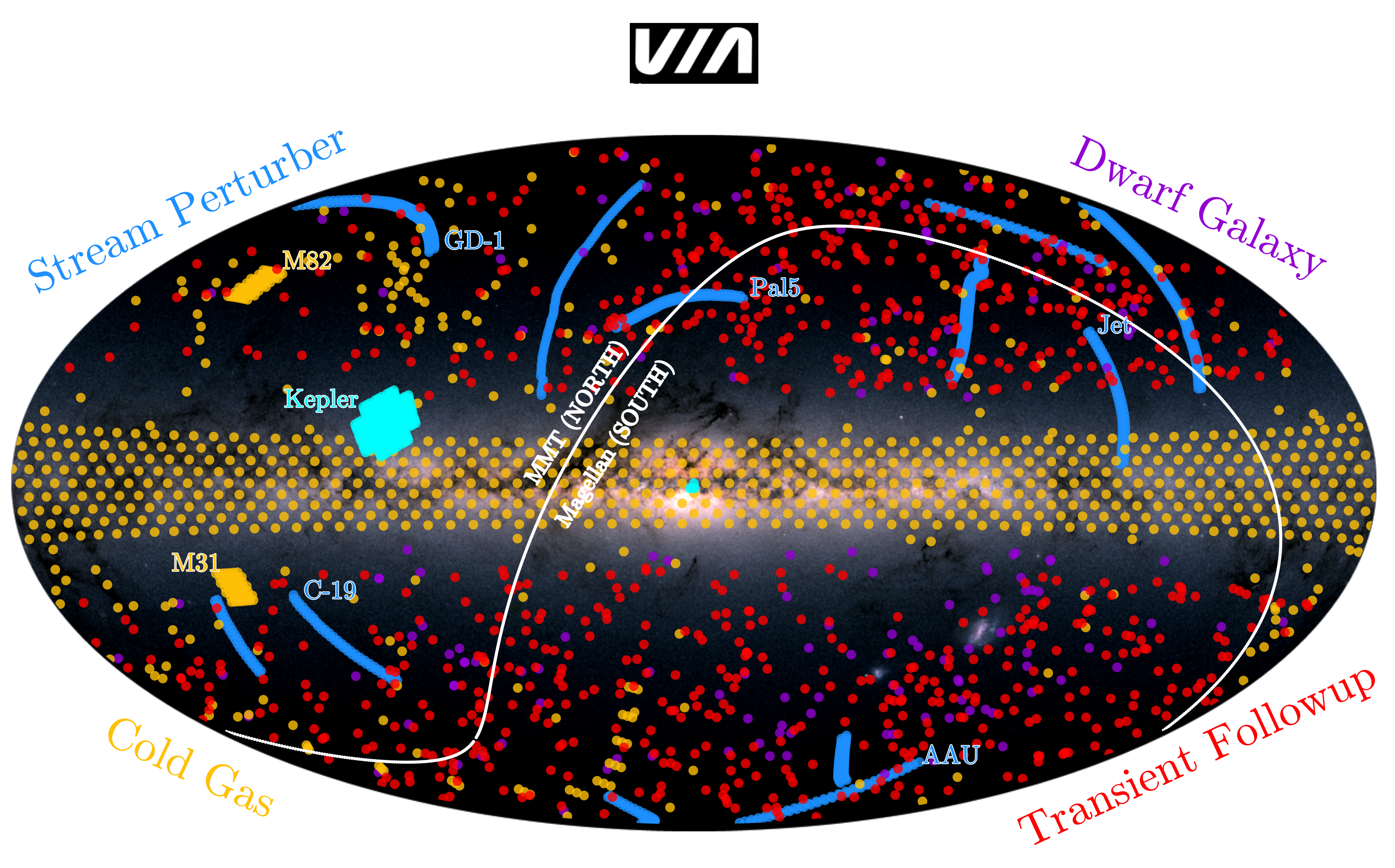 Via Project survey footprint